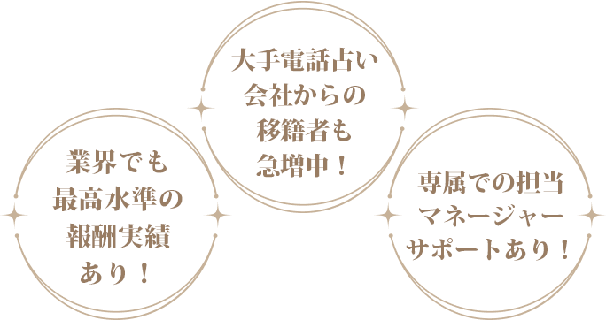 業界でも最高水準の報酬実績あり！ 大手電話占い会社からの移籍者も急増中！ 専属での担当マネージャーサポートあり！