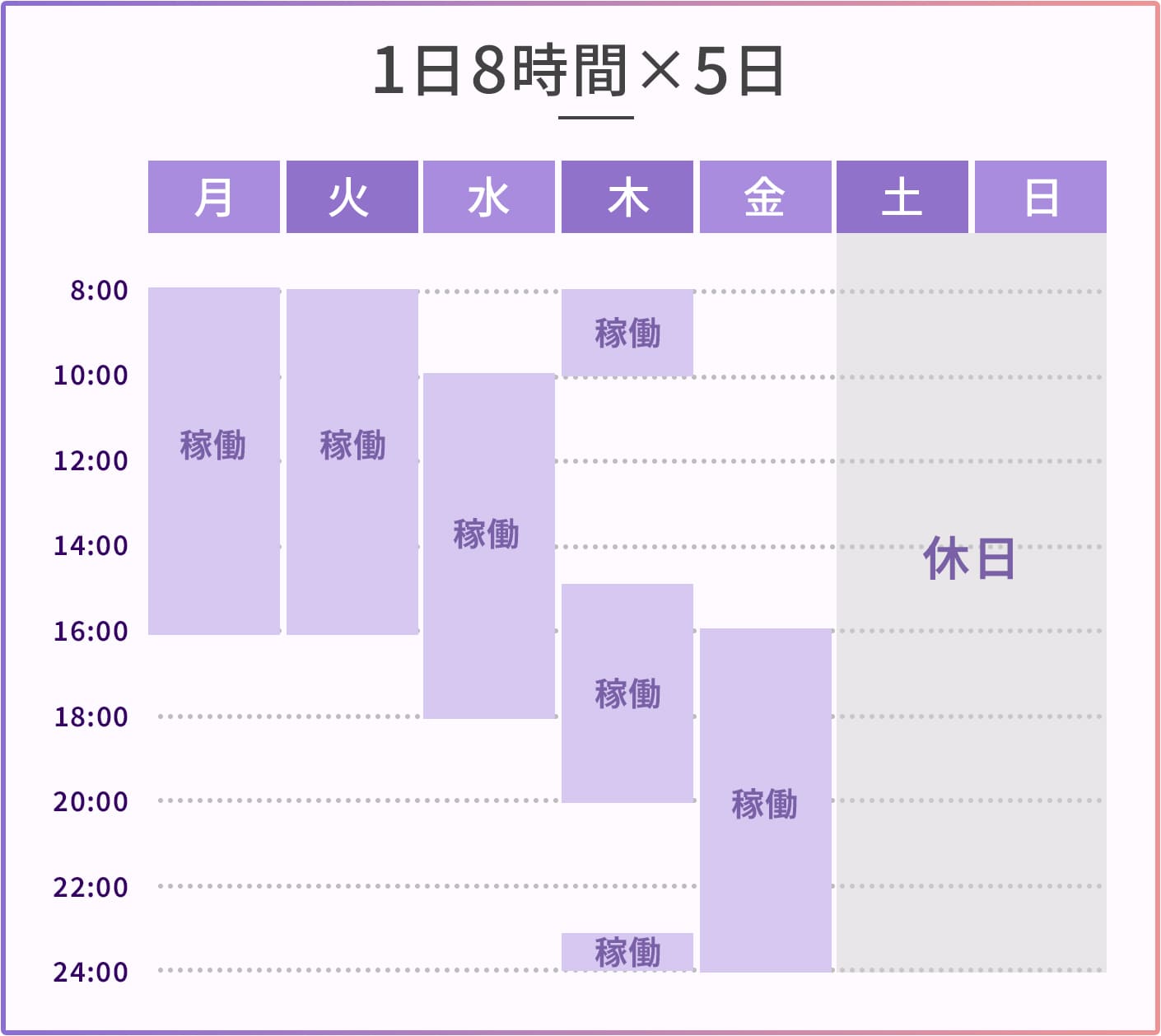 1日8時間 5日稼働イメージ